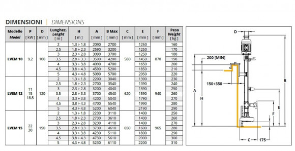 Veneroni LVEM 15, 30 kW, 4m, 360 m3/h elektryczna pompa pionowa ze śmigłem mieszającym