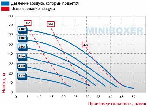 Пневматичний мембранний насос BOXER 50 PP IB50-P-HTTPD-- Пневматичний мембранний насос BOXER 50 PP IB50-P-HTTPD--