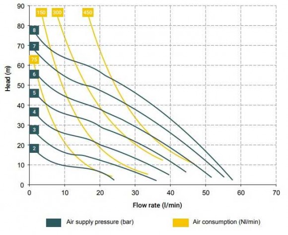 Bomba neumática de membrana BOXER 50 PP IB50-P-MTTIT-- Bomba neumática de membrana BOXER 50 PP IB50-P-MTTIT--