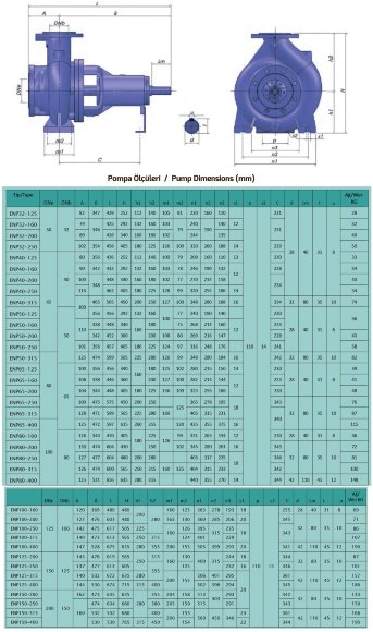 Насос консольный одноступенчатый ENP 100-200, 255/53, 55кВт, 2900 об/мин без двигателя Насос консольный одноступенчатый ENP 100-200, 255/53, 55кВт, 2900 об/мин без двигателя