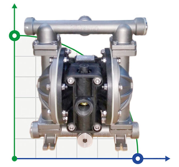 Насос нержавіючий мембранний DP 10 SS/T-V Насос нержавіючий мембранний DP 10 SS/T-V
