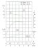 IRG TKG 50/200-0.75/4 (6,3/12,5), 0,75 kW, 1450 насос центробежный вертикальный