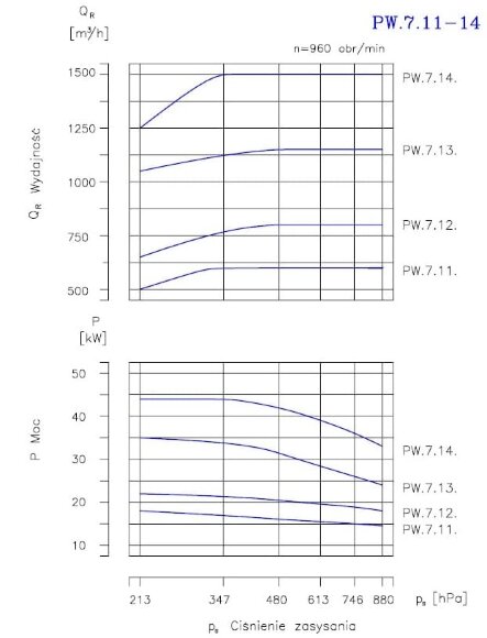 PW.7.12.1.1010 вакуумный одноступенчатый насос