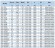 BGLH 200-400, 55, (200/50), 45kW, 1480 pompa ze stali nierdzewnej in-line do wywar melasowy, zacierów z uszczelnieniem tandemowym