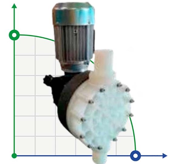 AQUA MSN dosing driven motor diaphragm pump, PVDF, 80 l/h, 8 bar, 0.37 kW, 380V