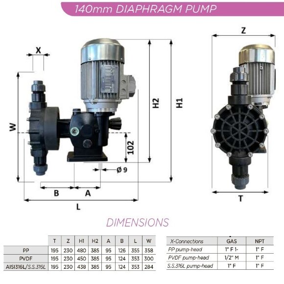 Bomba dosificadora de membrana con motor accionado por motor AQUA MSN, PVDF, 80 l/h, 8 bar, 0,37 kW, 380 V