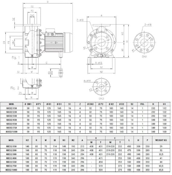 Bomba de acero inoxidable para torre de refrigeración NX32/200 (160), 1,5 kW, 20 m3/h, 29,5 m, 220 V/M, AISI 304 (EBARA 3M 32-160/1.5) Bomba de acero inoxidable para torre de refrigeración NX32/200 (160), 1,5 kW, 20 m3/h, 29,5 m, 220 V/M, AISI 304 (EBARA 3M 32-160/1.5)