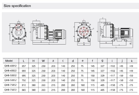 Насос перекачки серной кислоты QHB-G-50052EAL-SSH5V38AGABS GFRPP, 642L/min, 25,6m, 380V, центробежный самовсасывающий