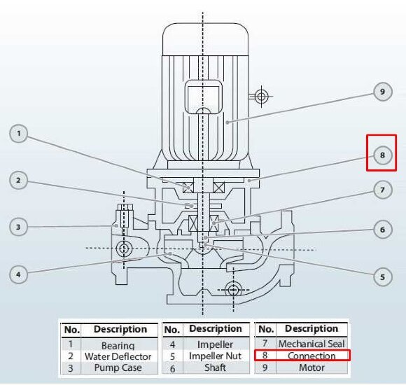 Boden für Pumpe BGLH 65-200B (21,8/38), 5,5kW, 2880