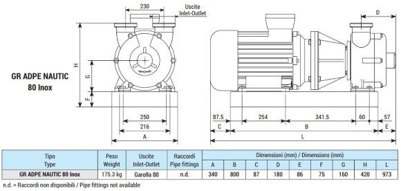 Жидкостно-кольцевой насос для перекачки уксуса LIVERANI GR ADPE NAUTIC 80 Inox, 900 л/мин, TF 15 кВт, 1400 об/мин, 380В, Ex, AISI 316 Жидкостно-кольцевой насос для перекачки уксуса LIVERANI GR ADPE NAUTIC 80 Inox, 900 л/мин, TF 15 кВт, 1400 об/мин, 380В, Ex, AISI 316