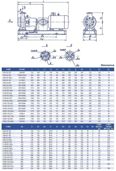 Pumpenaggregat K100-65-250a, 37kW, 3000, auf Rahmen