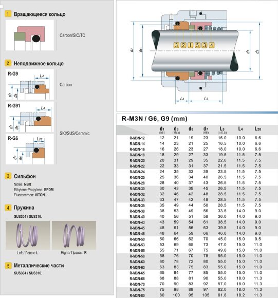 Uszczelnienie mechaniczne do pompy ALLWEILER, Standart Pompa Turkey R-M3N 40, SIC/SIC, EPDM, 304, G9