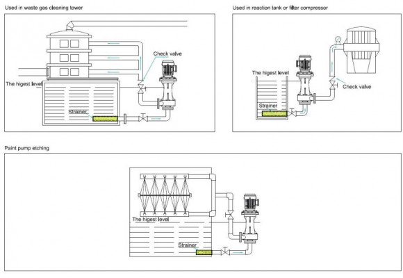 QHD-65SK, GFRPP-3,75 kW, 550 l/min, pompa chemiczna odśrodkowa 28,9 m