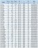 IHG BGLH 80-160A (46,7/28), 7,5kW, 2880 Stainless Steel Vertical Pump