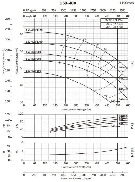 Консольный насос для ирригации BSM4 150-400/750 (400/47), 75kW, 1450 Консольный насос для ирригации BSM4 150-400/750 (400/47), 75kW, 1450
