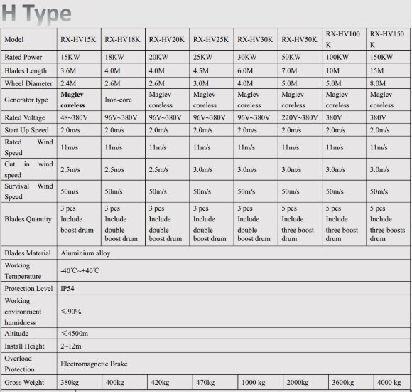 H-Typ RX-HV100K 100 kW vertikale Windturbine