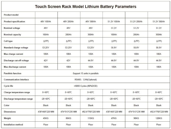 Batería CLR-51,2V 100Ah, LiFePO4, LFP con pantalla táctil, montada en bastidor