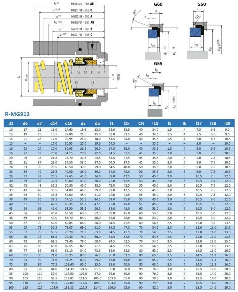 Механическое уплотнение вала R-MG912 38, CAR/CER, VITON, 304, G60