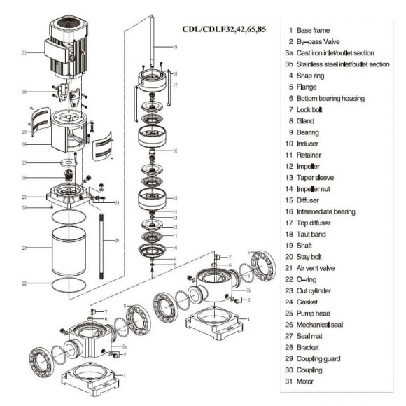 CDLF 32-130, AISI 316, Ex насос погонов многоступенчатый CDLF 32-130, AISI 316, Ex насос погонов многоступенчатый