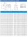 TKHW 40/100-0.55/2 (6,3/12,5), 0,55 kW, AISI 304, 2900 bomba horizontal de acero inoxidable