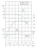 TKHW 40/100-0.55/2 (6,3/12,5), 0,55 kW, AISI 304, 2900 bomba horizontal de acero inoxidable