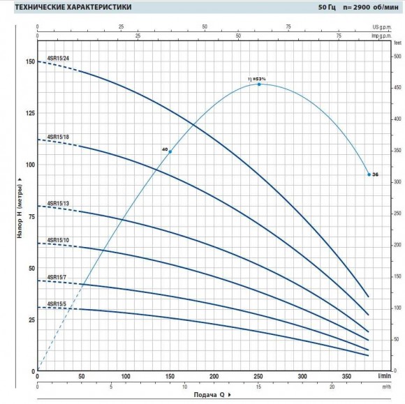 Bomba de pozo 4SR15m/7