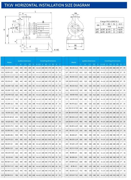 TKHW 65/170-7.5/2 (43,5/38), 7,5 kW, AISI 304, 2900 насос нержавеющий горизонтальный TKHW 65/170-7.5/2 (43,5/38), 7,5 kW, AISI 304, 2900 насос нержавеющий горизонтальный