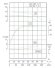 TKHW 125/90-7.5/2 (143/10), 7,5 kW, AISI 304, 2900 bomba horizontal de acero inoxidable