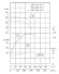 TKHW 200/300-37/4 (280/28), 37 kW, AISI 304, 1480 bomba horizontal de acero inoxidable