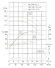 TKW 80/200-22/2 (100/50), 22 kW, 2900 насос центробежный горизонтальный