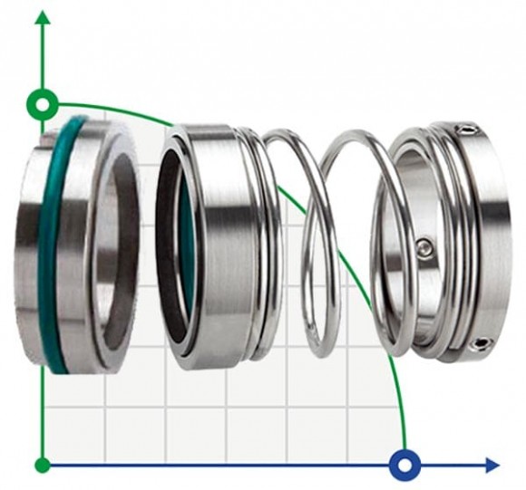 Mechanical seal R-1527 20, SIC/SIC, VITON, 304, T5S43