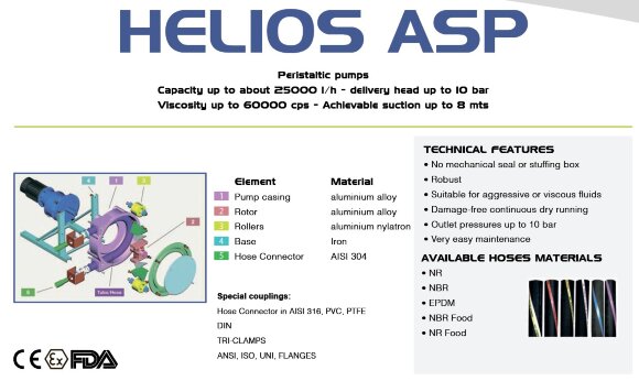 Peristaltic pump for glue FLUIMAC HELIOS ASP 10 FX 96 l/h, 0.37 kW, 47 rpm