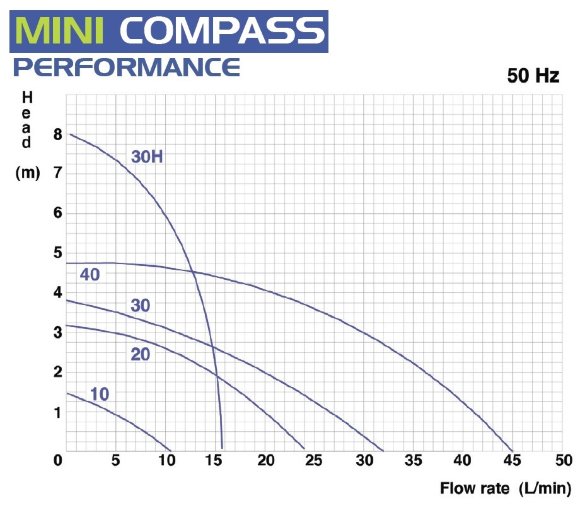 Герметичний насос з магнітною муфтою FLUIMAC MINI COMPASS MC 20 PVDF, 20 Вт, 220В Герметичний насос з магнітною муфтою FLUIMAC MINI COMPASS MC 20 PVDF, 20 Вт, 220В