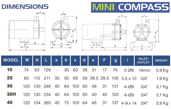 Герметичний насос з магнітною муфтою FLUIMAC MINI COMPASS MC 20 PVDF, 20 Вт, 220В Герметичний насос з магнітною муфтою FLUIMAC MINI COMPASS MC 20 PVDF, 20 Вт, 220В