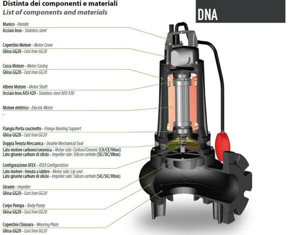 Submersible pump Dreno DNA-EX 65-2/220 T with Vortex impeller