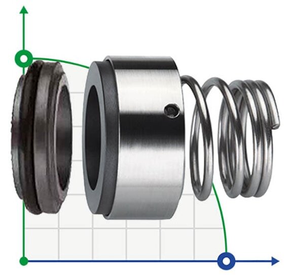 Uszczelnienie pompy R-BT-RN3.NU 22, SIC/SIC, VITON, 304, CL