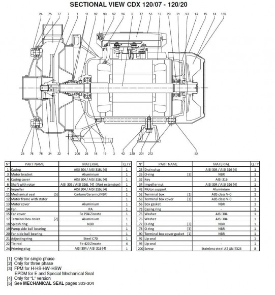 Ebara CD(X) pump 120/07, 380V Ebara CD(X) pump 120/07, 380V