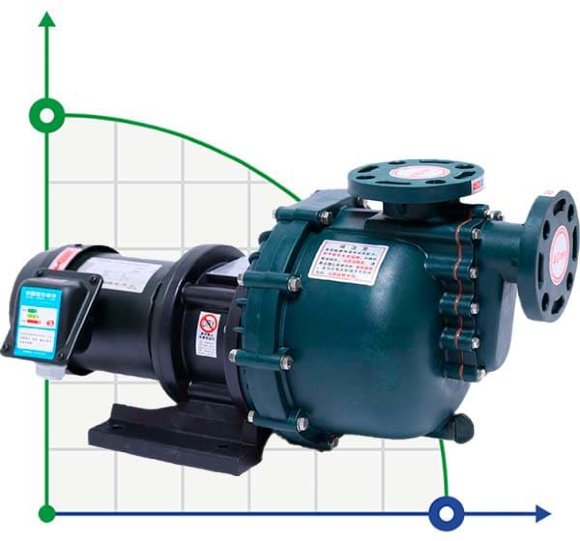 Насос химический QHB-75052 GFRPP, 1000L/min, 22m, 380V, ABLE Motor, центробежный самовсасывающий