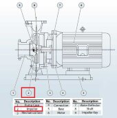 Робоче колесо до насосу BGWHB 200-400(I)B (346/38), 55kW, 1480, AISI 304 Робоче колесо до насосу BGWHB 200-400(I)B (346/38), 55kW, 1480, AISI 304