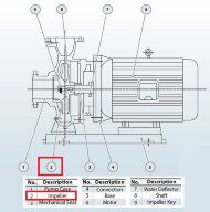 Рабочее колесо для насоса BGWHB 200-400(I)B (346/38), 55kW, 1480, AISI 304 Рабочее колесо для насоса BGWHB 200-400(I)B (346/38), 55kW, 1480, AISI 304