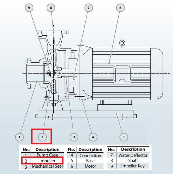 Робоче колесо до насосу BGWHB 200-400(I)B (346/38), 55kW, 1480, AISI 304