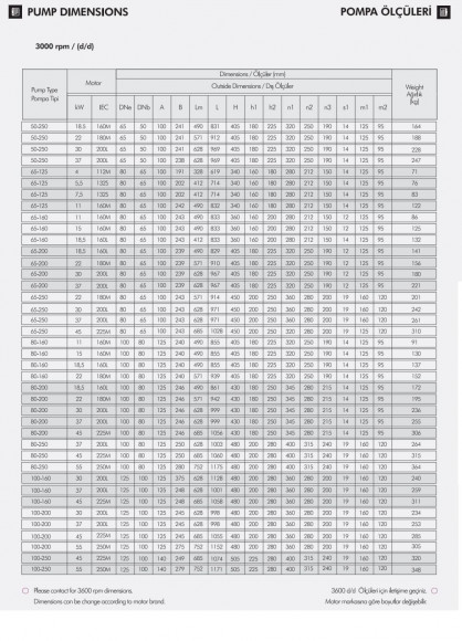 Pompa wspomagająca ciśnienie ETKF-M 65-160, 18,5 kW, 3000