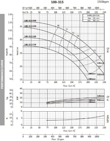 Моноблочний насос для гліцерину BST4 100-315/15, 1500 Моноблочний насос для гліцерину BST4 100-315/15, 1500