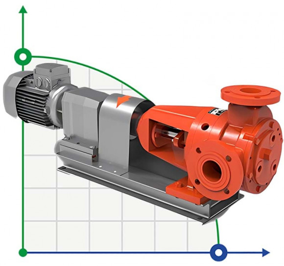 Шестеренчатый насос ATLAS KIP 2 дюйма 14m3/h, 5.5 KW, 475rpm, чугун, 7.5bar с двигателем