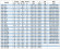 Насос для нефтепродуктов IRG BGLB 125-200(I) (200/12,5), 11kW, 1480 Ex