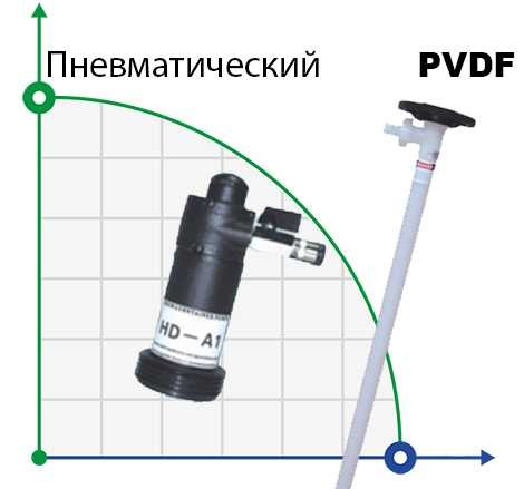 Drum pump BTS-HD-A1+PVDF-HP-1000mm (air driving motor )