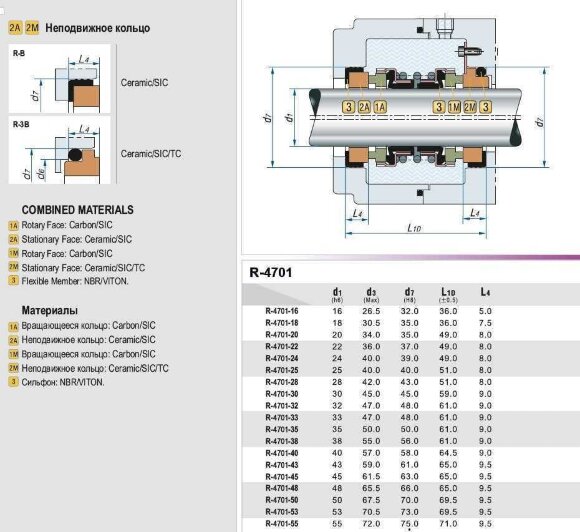 Double mechanical seal R-4701 32, CAR/SIC/CAR/SIC, NBR, 304, T1B