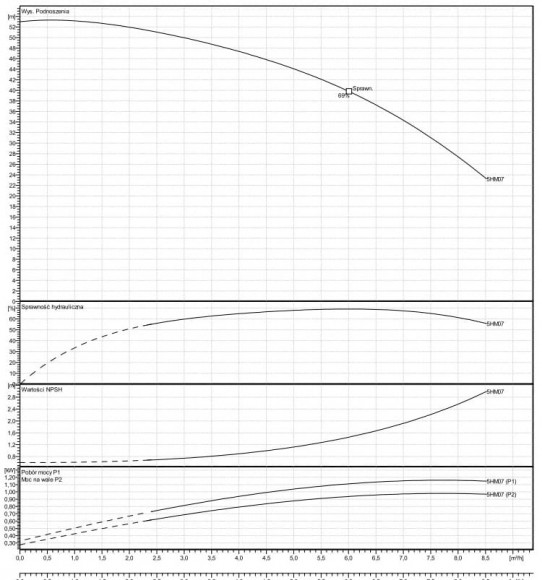 Многоступенчатый насос Lowara 5HM07S11T5RVBE
