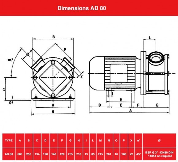 Насос імпеллерний AlphaDynamic AD80/01/TR/DRP 4,5 kW на візку, із захистом від сухого ходу Насос імпеллерний AlphaDynamic AD80/01/TR/DRP 4,5 kW на візку, із захистом від сухого ходу