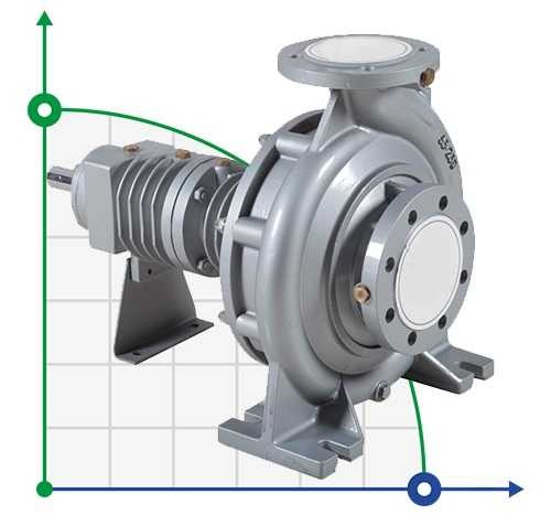 Hot oil pump BTKF-K 50-160 (3000)